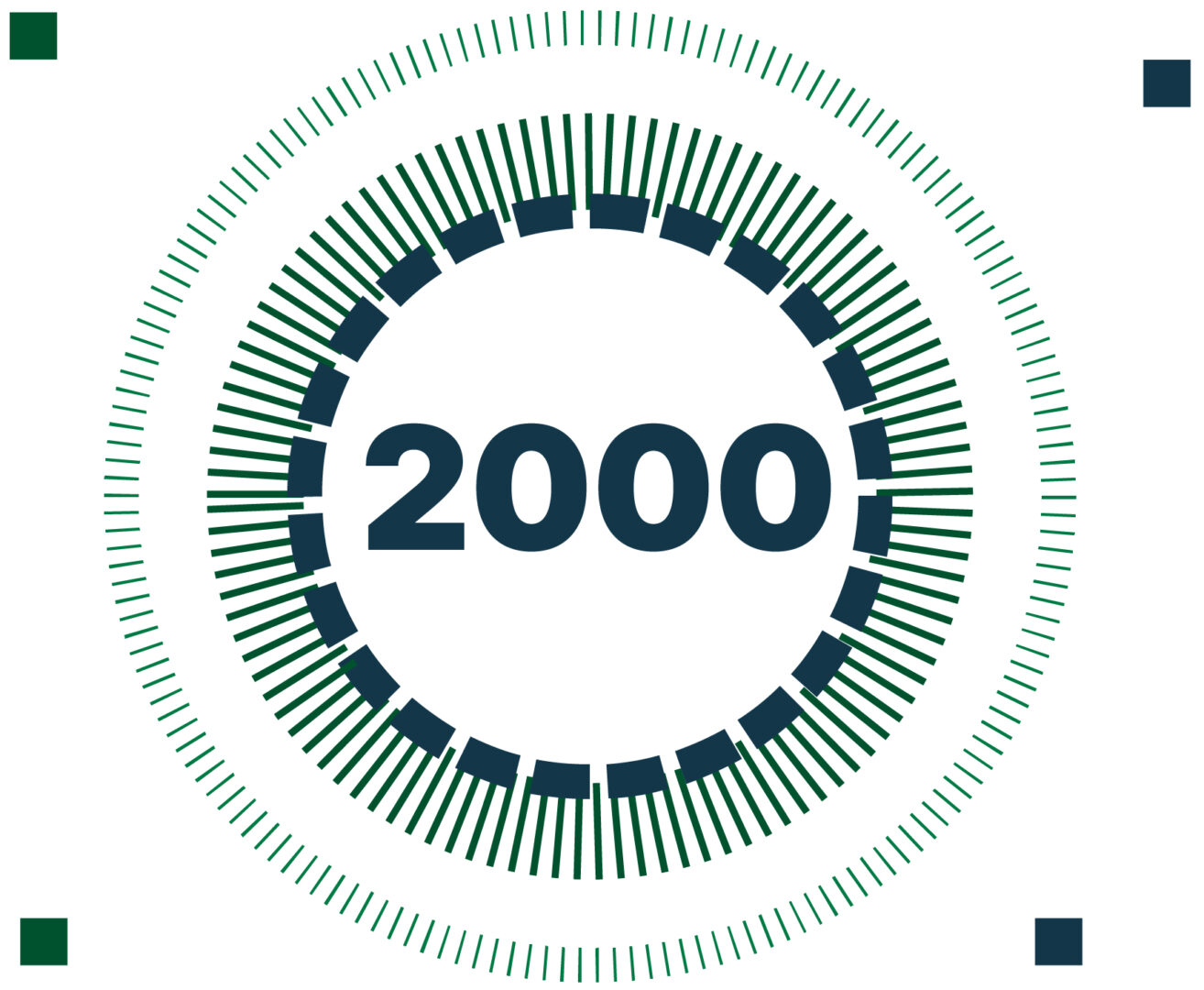 nagrody-wzu-2000