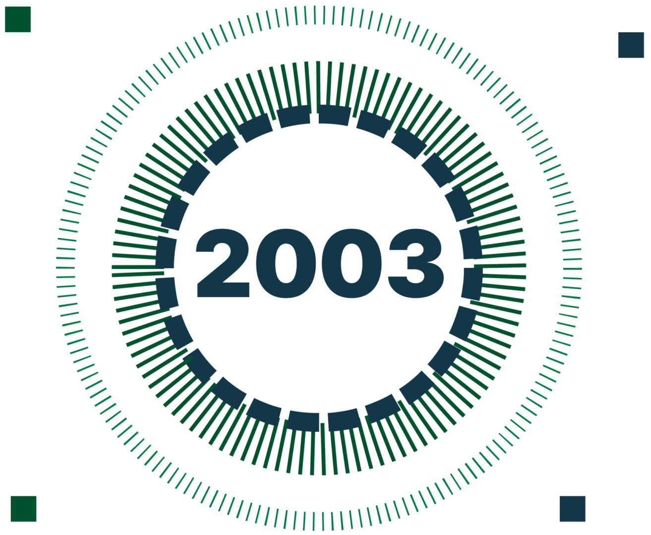 nagrody-wzu-2003
