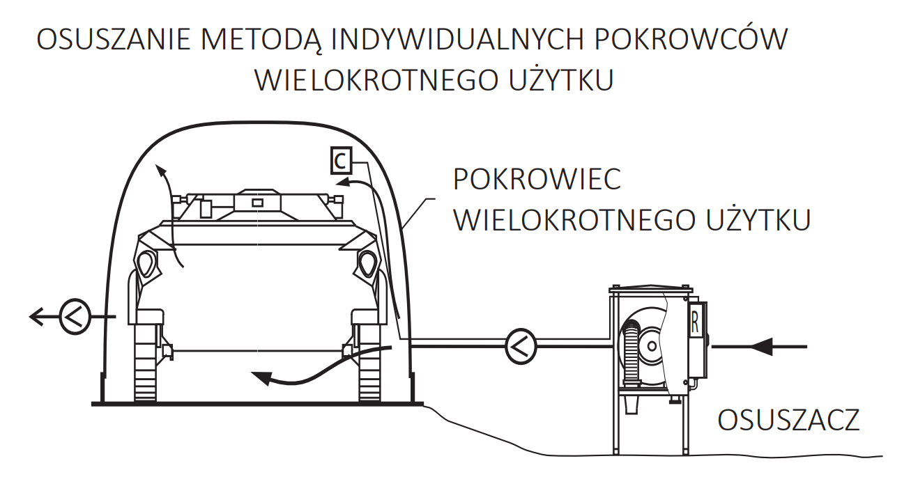 osuszanie-pokrowcami-wielokrotnego-uzytku