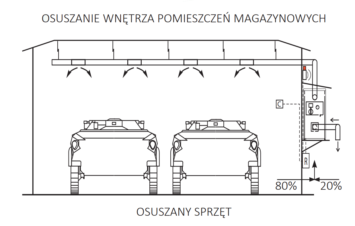 osuszanie-wnetrza-pomieszczen