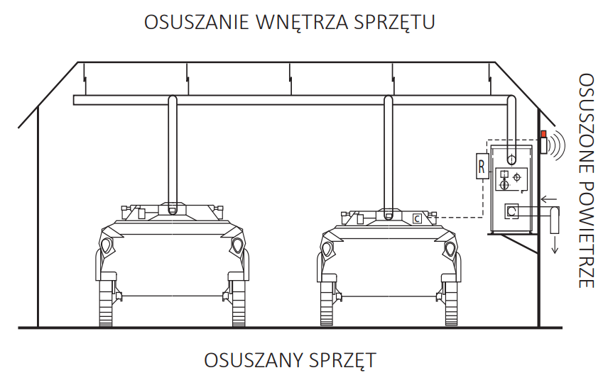 osuszanie-wnetrza-sprzetu